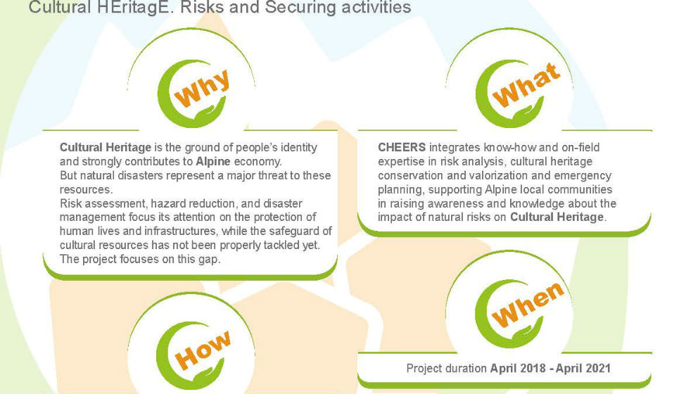 CHEERS - Cultural HEritage. Risks and Securing activities